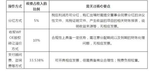 融资成本的毕业论文