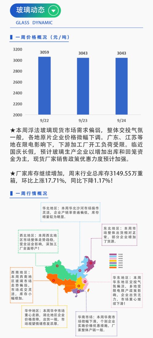 本周的市场调整