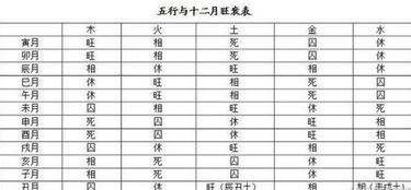 八字算命基础知识速查表手把手教你看一生 