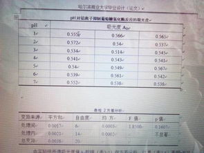 方差分析在在什么方面应用的毕业论文最多