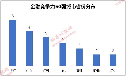 纺织业上市公司中，有那些是珠三角公司，有那些是长江三角公司？