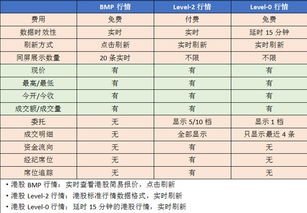 港股串流式实时报价是什么意思