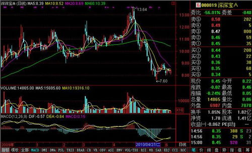 新版通达信终端的快捷隐藏功能怎么设置