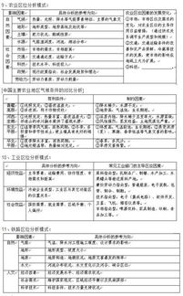 15个常见地理问题分类答题模式 信息阅读欣赏 信息村 K0w0m Com