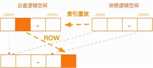 快照是某一时间点云盘的数据状态文件,常用于以下哪些场景(阿里云服务器快照原理)