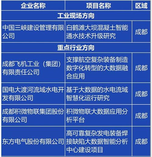 四川发展大数据产业投资有限责任公司怎么样？