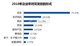 年终奖怎么花 最爱存钱前三甲 摩羯,天蝎,射手