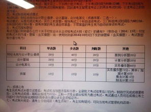 谁有2011年深圳上半年会计从业资格考试会计基础、会计法规的试题