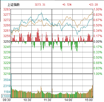 现在新股的当天涨停限制是多少？