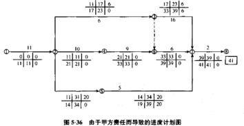 某施工单位 乙方 与某建设单位 甲方 签订了建造无线电发射试验基地施工合同 该工程实际工期为多少天 