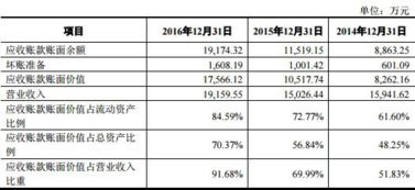 应收账款账期长，现金流不足的企业怎么办