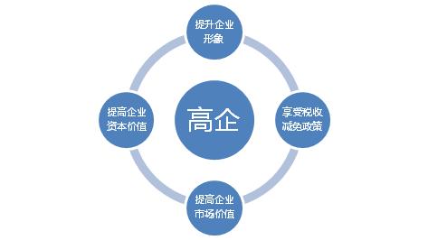 企业年度财务会计报告的组成部分