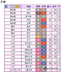 元素周期表与神奇宝贝进化表哪个好背