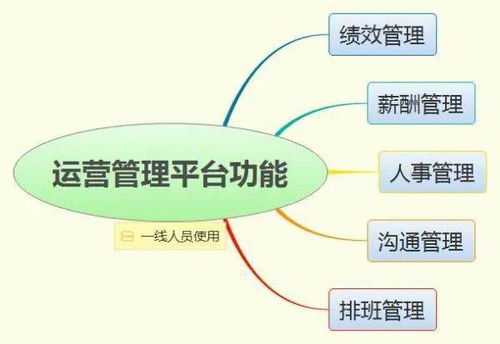 客户服务的发展方向是什么？