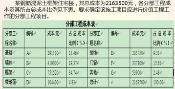 请问成本核算报表是怎样编制