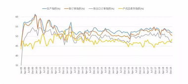 乙二醇的上下游产品是什么