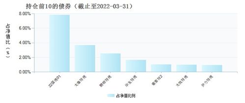 长信增利基金净值519993