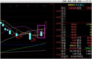 股票红双叉十字斩后收大阴线是什么意思？