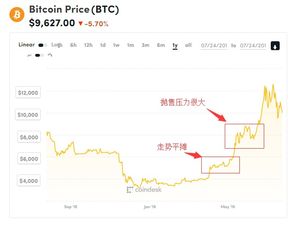 LUC币现在多少钱、ustc可以一直持有涨到1美金