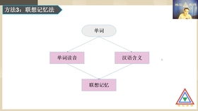 记忆方法单词联想记忆法英语100句快速记忆单词