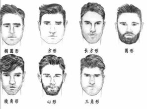 2018教你认清男生7种脸型,24种男生发型,2分钟找到自己心仪发型 