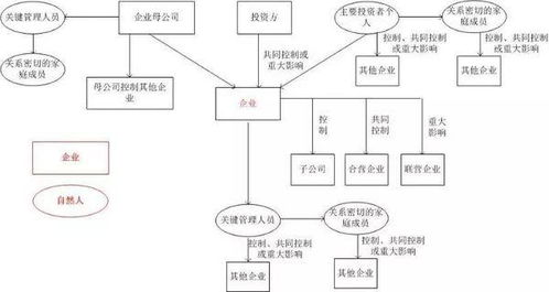 【讨论】上市公司的股东之间发生交易（例如）担保是否属于关联交易