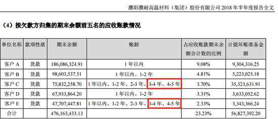 应收账款怎样看账龄 应收账款怎样看账龄呢