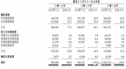 海吉亚医疗香港上市 市值超150亿港元 华平高瓴为股东