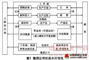 对于上市公司来说资金管理有没有价值？