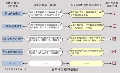 请介绍一下基金公司的机构客户经理