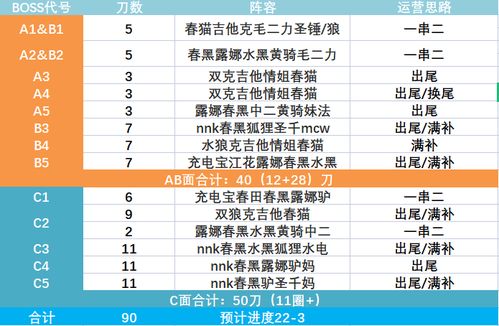 重铸物理刀荣光 国服二期双鱼座会战首日排刀分享 终点22 3