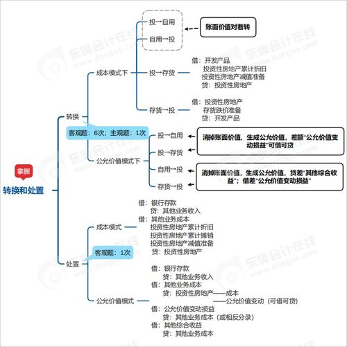 短纤需求的多维视角：2023年思维导图