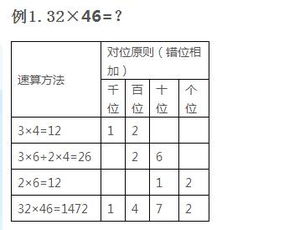 13个10相乘最高位的单位是什么