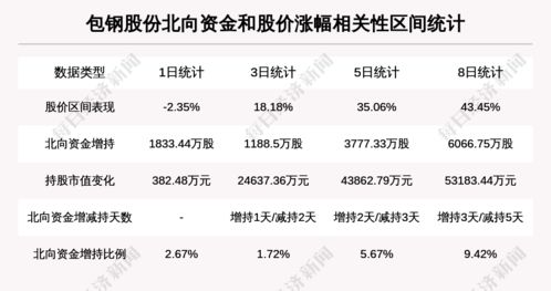 今天我的包钢稀土昨天是赚了的，今天怎么赔了钱了？而且价格也低了那么多？