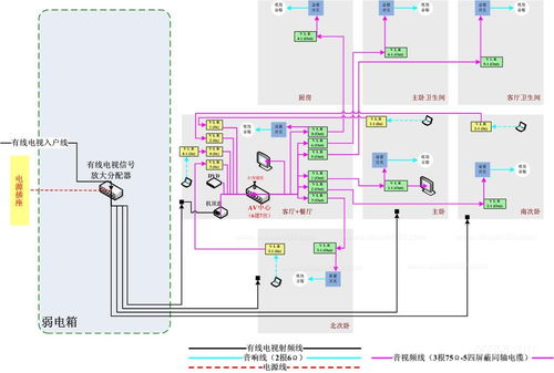 家装电线全部用了软线怎么办