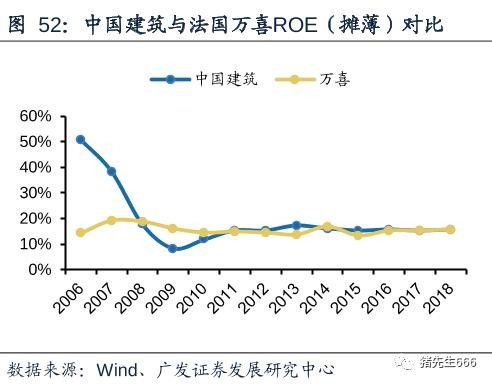 中国建筑（1668）怎么不显示收益市盈率？