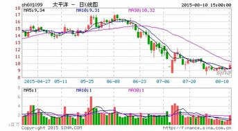 太平洋配股后成本高了怎么回事