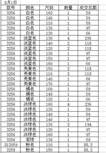 股票的日报表没有为什么？通过什么方式能看到？