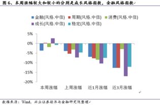 什么中小企业板块，什么是创业板