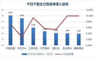 如何确认有效突破