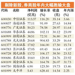 关于股票开户券商的问题，请教下专业人士，谢谢