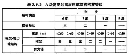 谁知道地下一层的抗震等级怎么确定？