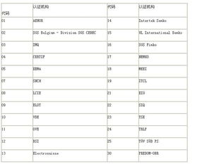 求文档 ENEC25是代表哪个国家认证 