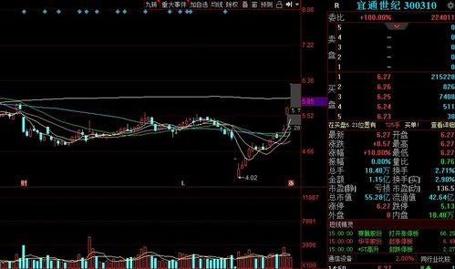 炒股票怎么样让自己每次进步一点