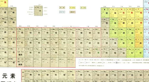 元素周期表发明于清朝,朱元璋给后代起名却用上了,难道是穿越了