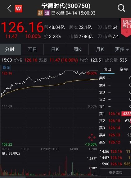 中信证券与中信建投合并是利好还是利空