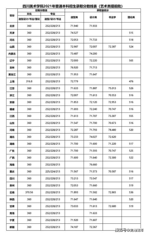 2021年高考预科班（2021年高考预科班什么时候报名） 第1张