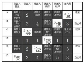 有6个不同国籍的人,他们的名字分别是为ABCDEF,他们的国籍分别是美国,德国,英国,法国,俄罗斯和意 