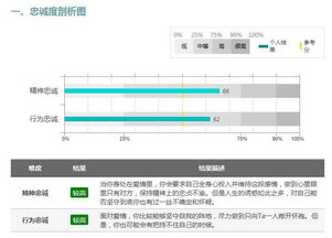 心理测试 测测你和伴侣的出轨指数,敢不敢 