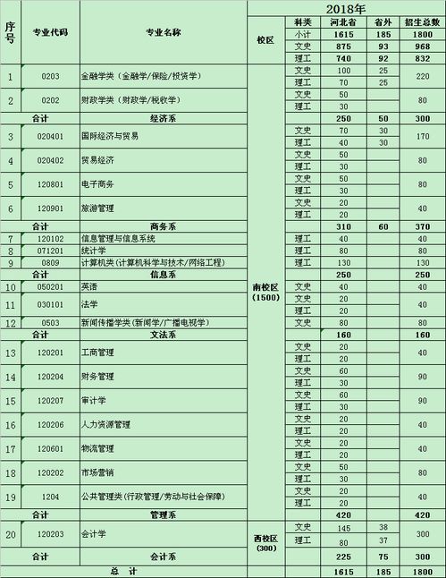 南方科技大学录取分数线 河北经贸大学经济管理学院2021分数线